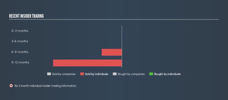 NasdaqGS:EYE Recent Insider Trading, July 8th 2019