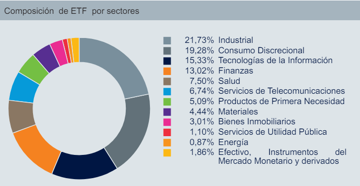 Japón, oportunidad clara de inversión a través de un ETF