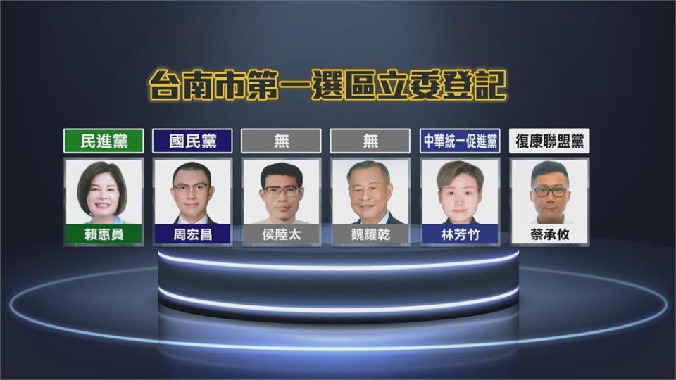 南市第一選區六搶一激戰　　賴惠員拚連任幫民進黨衝高支持度