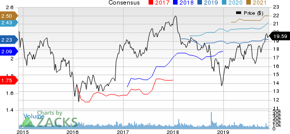 Manulife Financial Corp Price and Consensus