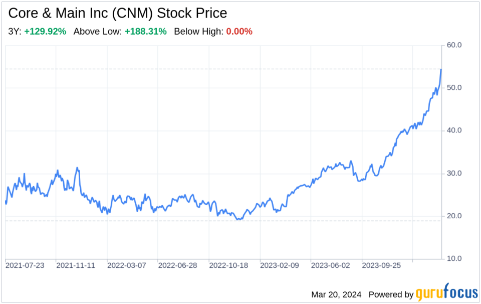 Decoding Core & Main Inc (CNM): A Strategic SWOT Insight