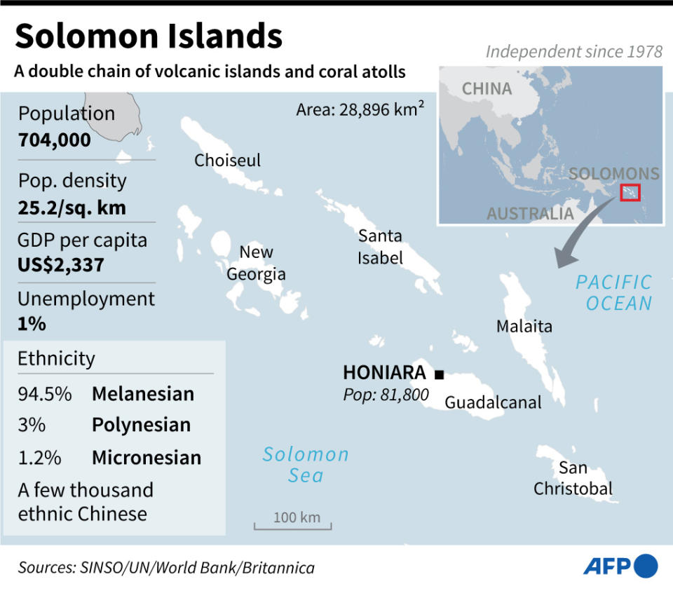 The Solomon Islands has risen to global prominence with China's growing influence. Source: AFP