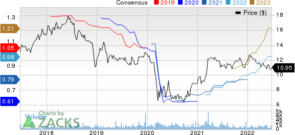 Heritage Commerce Corp Price and Consensus