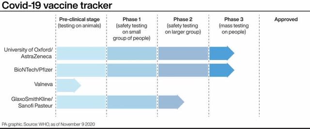 Covid-19 vaccine tracker. 