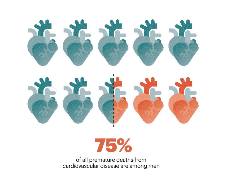 cardiovascular disease in men