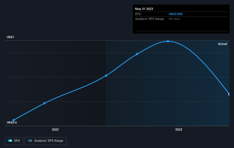 earnings-per-share-growth