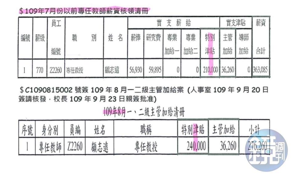 輔英科大校長顧志遠遭爆去年8月撤換自己人當人事主管後，每月自肥加薪3萬元。（讀者提供）