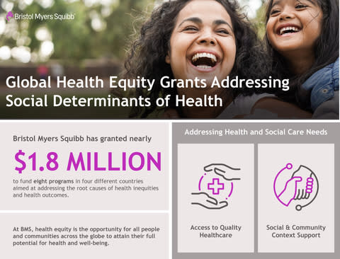 Bristol Myers Squibb Expands Health Equity Grant Initiatives to