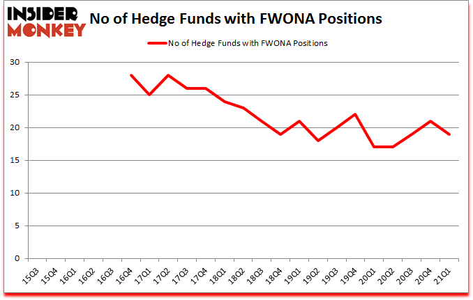 Is FWONA A Good Stock To Buy?