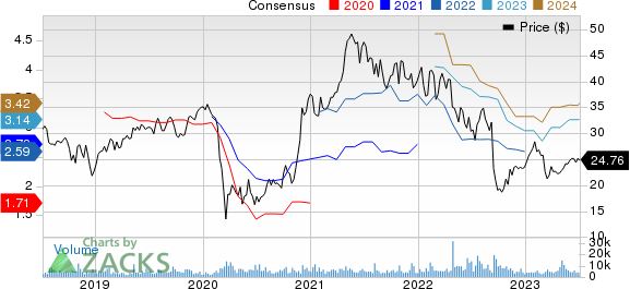 NCR Corporation Price and Consensus