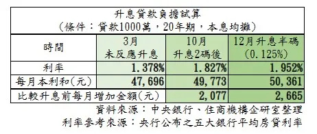 &#x00592e;&#x00884c;&#x005347;&#x00606f;&#x00534a;&#x0078bc;&#x008a66;&#x007b97;&#x008868;