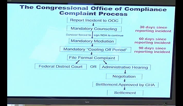 This graphic shows what you must go through if you report sexual harassment in Congress. (Photo: House Administration Committee hearing)