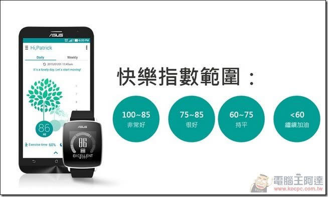 ASUS VivoWatch 開箱評測 – 續航力超長、可偵測快樂指數的智慧運動手錶