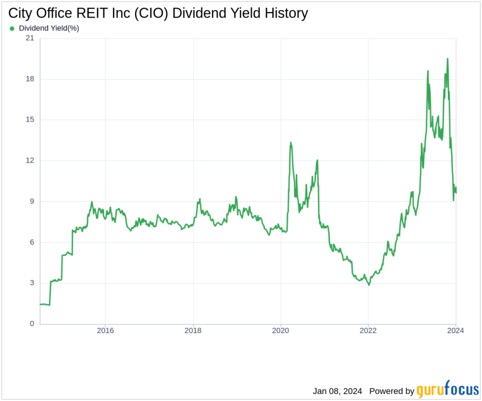 City Office REIT Inc's Dividend Analysis