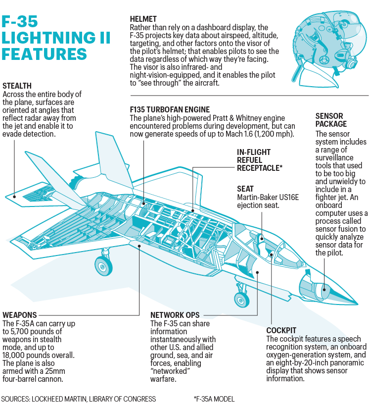 Infographic shows the F-35 Lightning II features