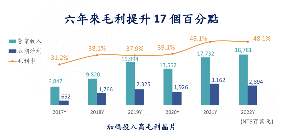 <a href="https://www.airoha.com/zh-TW" rel="nofollow noopener" target="_blank" data-ylk="slk:達發科技;elm:context_link;itc:0;sec:content-canvas" class="link ">達發科技</a>