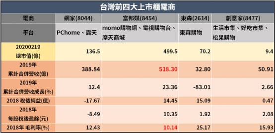 (資料來源：選股勝利組)