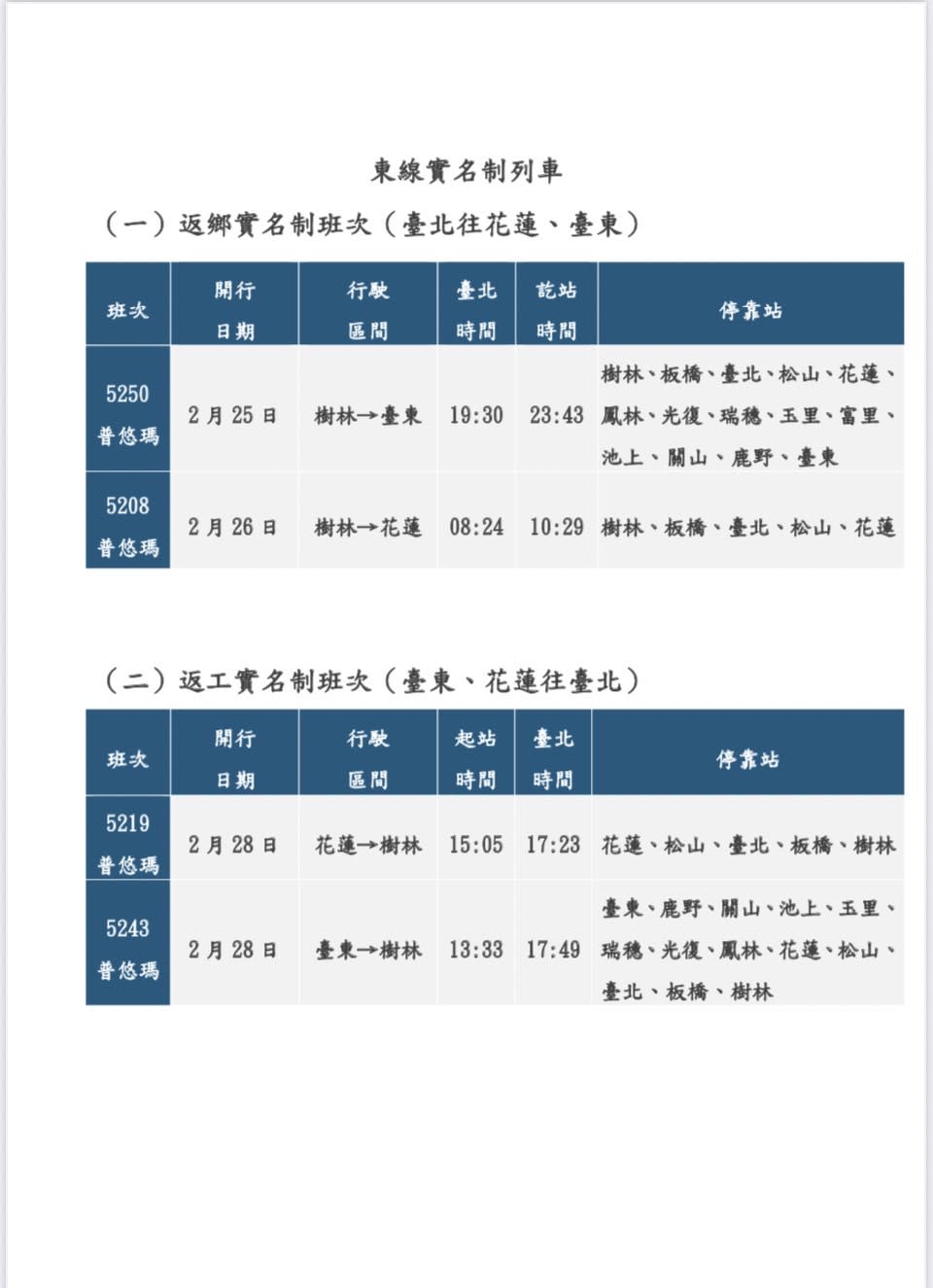 東縣實名制班次列車。   圖：台鐵局／提供