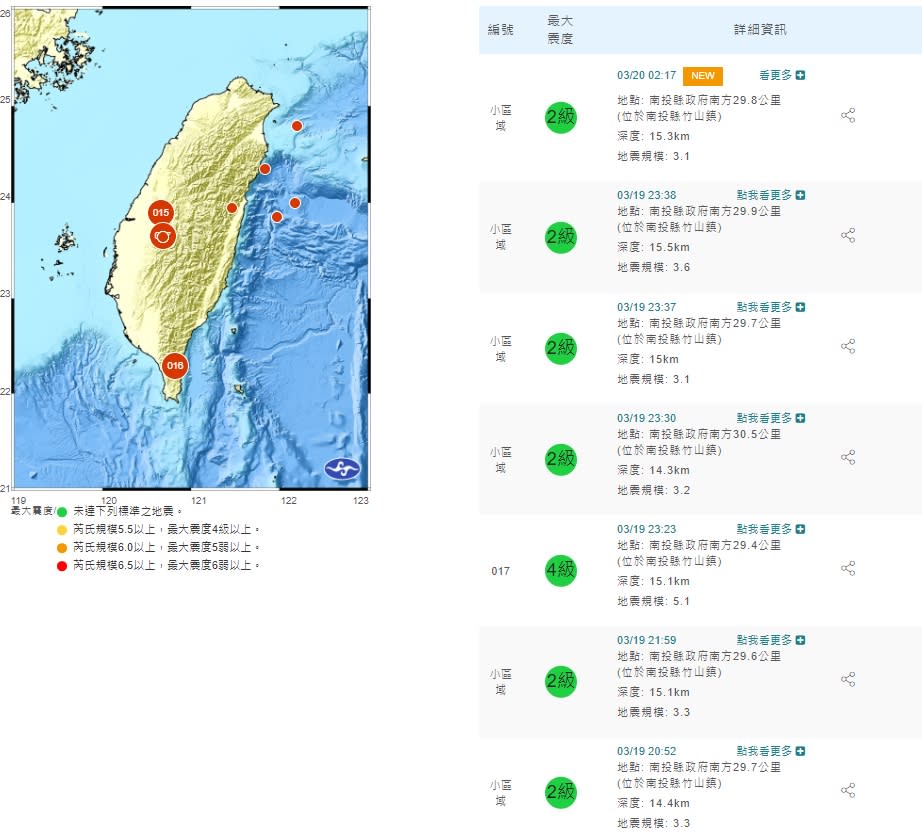 震央皆位在南投縣竹山鎮。（圖／翻攝自中央氣象局）