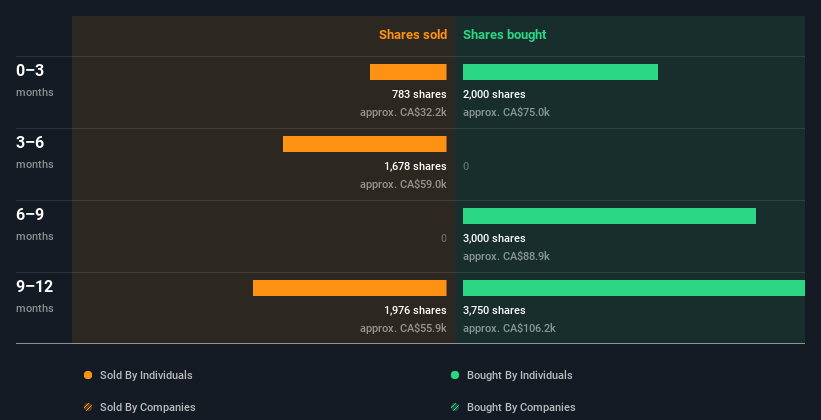 insider-trading-volume