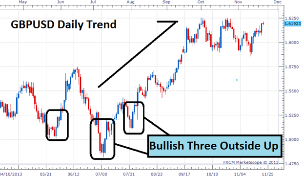 Candle_Patterns_for_Forex_Price_Reversals_body_Picture_1.png, Candle Patterns for Forex Price Reversals