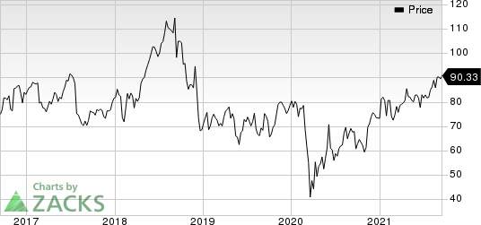 Westinghouse Air Brake Technologies Corporation Price