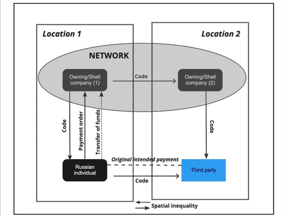 Graphic showing how Hawala payment system works.