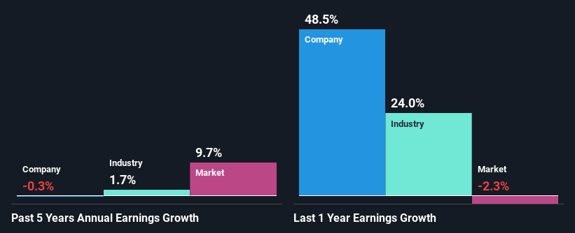 past-earnings-growth