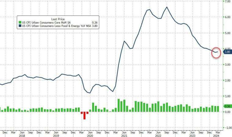 (圖：ZeroHedge)