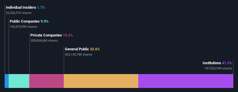 ownership-breakdown