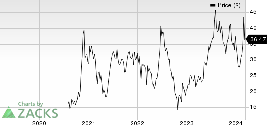 Li Auto Inc. Sponsored ADR Price