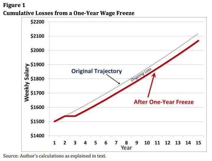 (Source: Australia Institute)