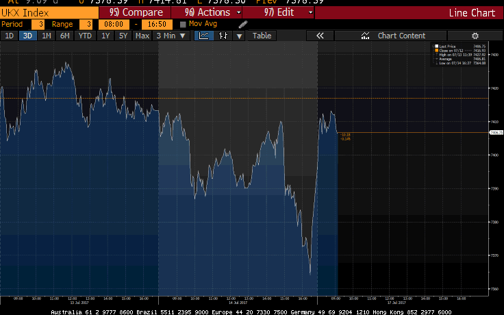 FTSE 100