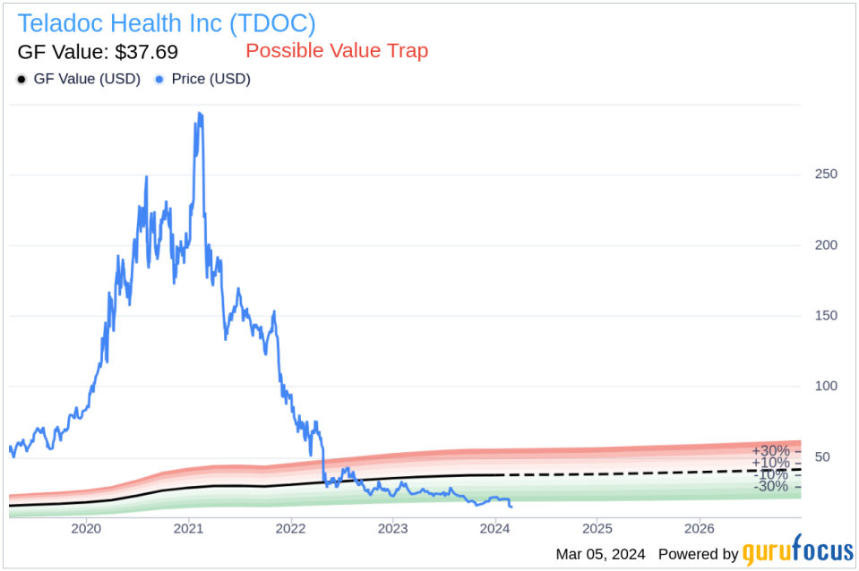 Insider Sell: Chief Legal Officer, Secretary Adam Vandervoort Sells 15,653 Shares of Teladoc Health Inc (TDOC)