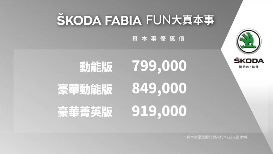 大改款Fabia售價表。 (圖片來源/ Škoda)