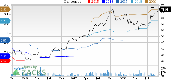 Barnes' (B) Gimatic buyout is likely to benefit the company due to rising demand for robotics technology in industrial applications. The acquired assets are going to be part of the Industrial segment.