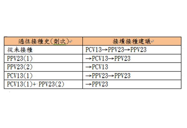 （圖片提供／亞東醫院）