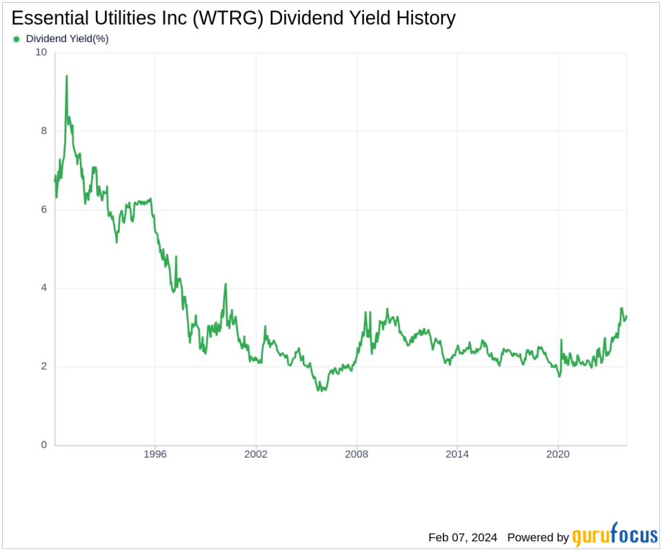 Essential Utilities Inc's Dividend Analysis