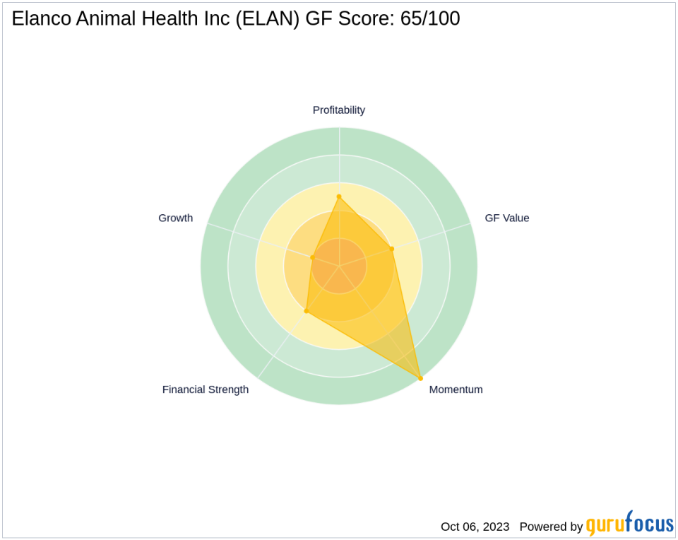 Elanco Animal Health Inc (ELAN): A Deep Dive into Its Performance Metrics