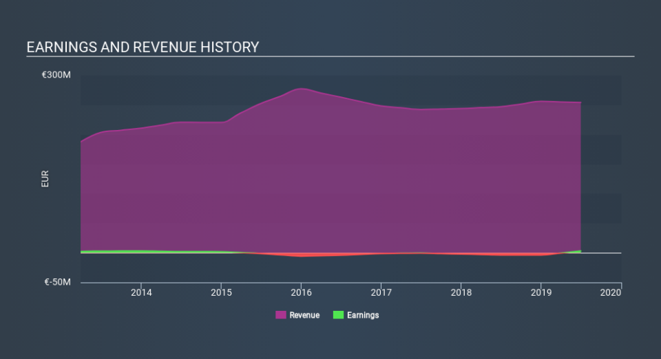 ENXTPA:ORAP Income Statement, March 23rd 2020