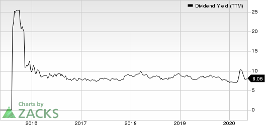 Enviva Partners LP Dividend Yield (TTM)