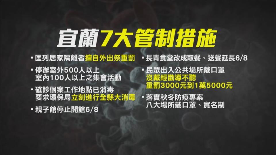 人心惶惶！ 羅東 5本土確診　遊藝場鄰近夜市.市場.羅東火車站