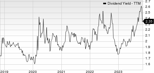 SJW Group Dividend Yield (TTM)