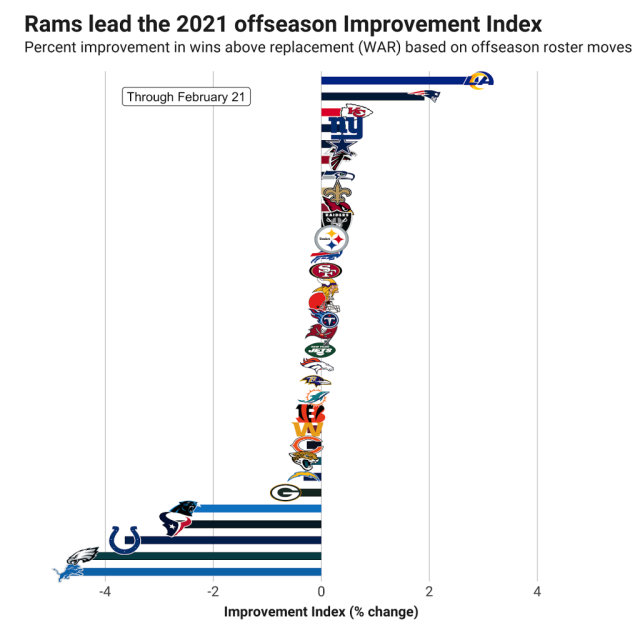 1 Move The Lions Still Need To Make This Offseason