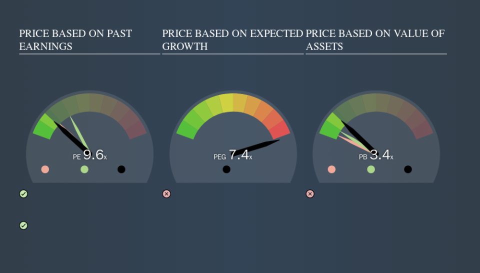 NYSE:COG Price Estimation Relative to Market, November 11th 2019