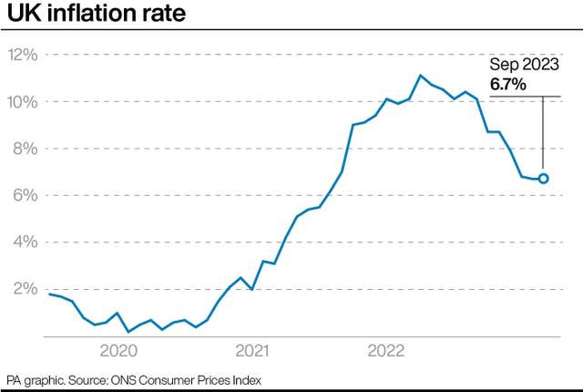 ECONOMY Inflation