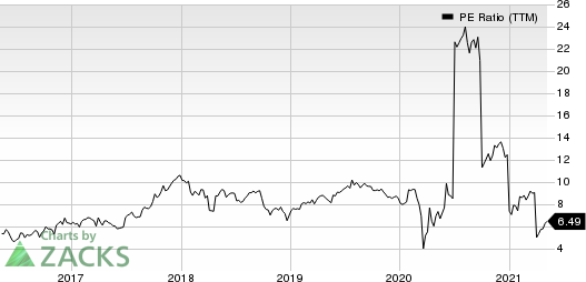 Santander Consumer USA Holdings Inc. PE Ratio (TTM)