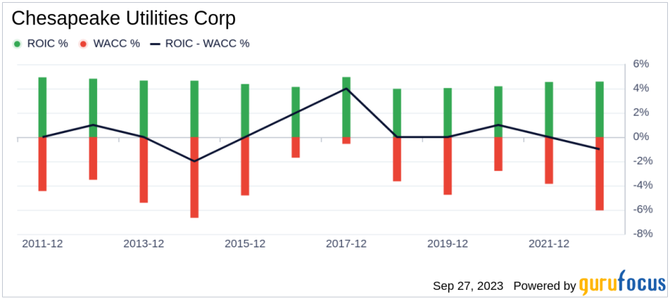 Unveiling Chesapeake Utilities (CPK)'s Value: Is It Really Priced Right? A Comprehensive Guide