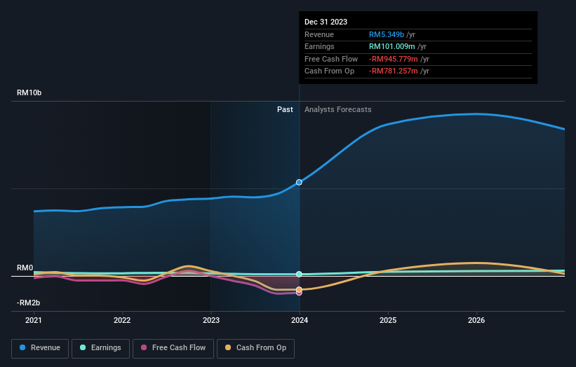 earnings-and-revenue-growth