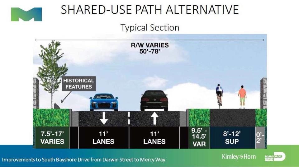 A rendering shows how Miami-Dade County wants to rebuild a 1.5-mile segment of historic South Bayshore Drive and the adjacent Commodore Trail, to the right in the image, in Miami’s Coconut Grove under a $16 million plan. Critics have assailed the plan as unsafe for providing no separation for people on foot and people on bikes along the proposed trail, and for making no provision for faster cyclists who use the road.